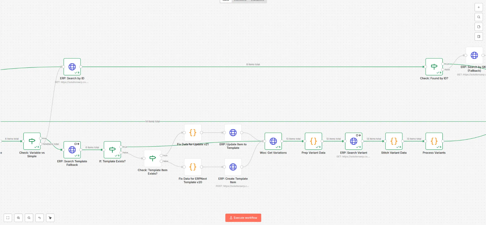 WordPress ERP Integration: How to Automate Your E-commerce?
